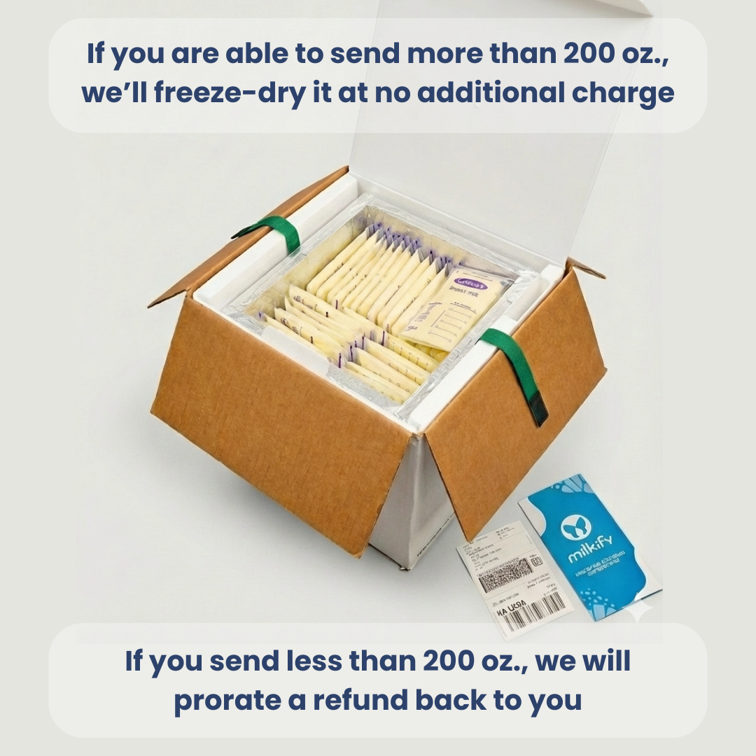 200oz_milkify_kit