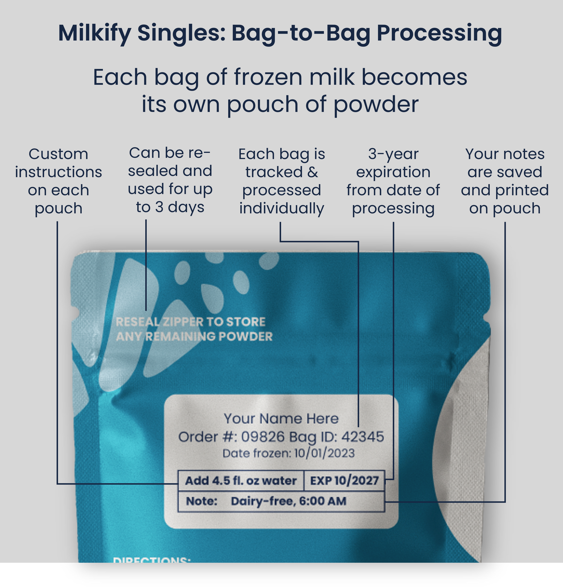 Milkify_Medium_shipping_kit